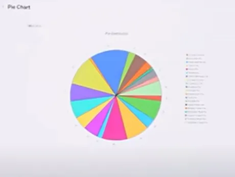 Supercharge ChatGPT Conversations