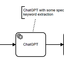 ChatGPT中国站