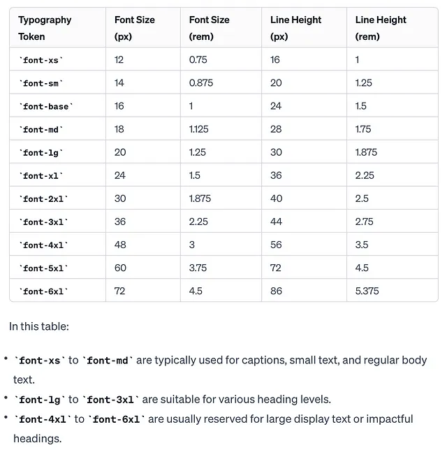 Example of responsive font ramp generated in ChatGPT