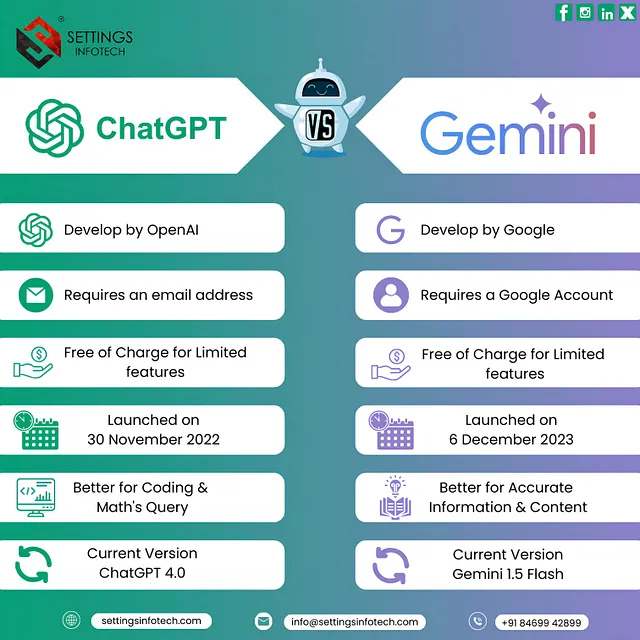 Difference between ChatGPT and Google Gemini